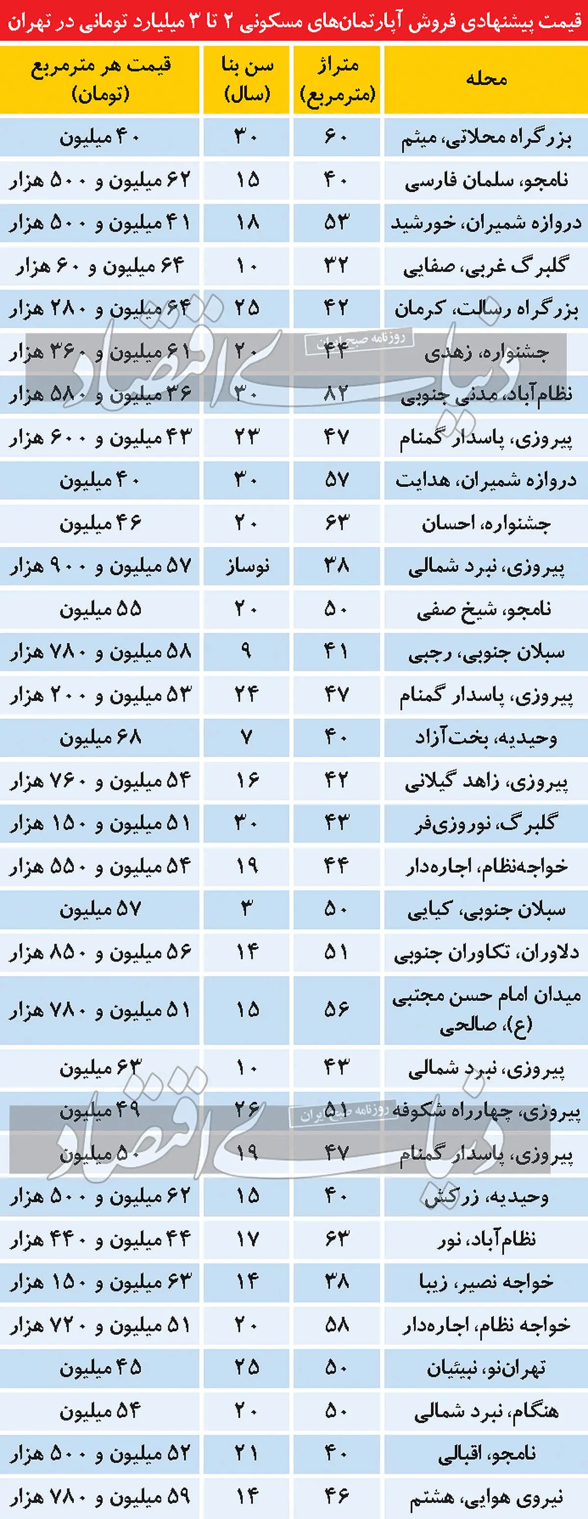 قیمت-مسکن