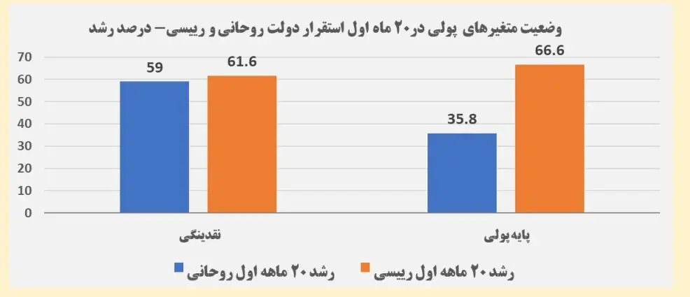 دعوا بر سر اعداد/ آمارها حکم به توفیق کدام رییس‌جمهور می‌دهند؛ روحانی یا رییسی؟