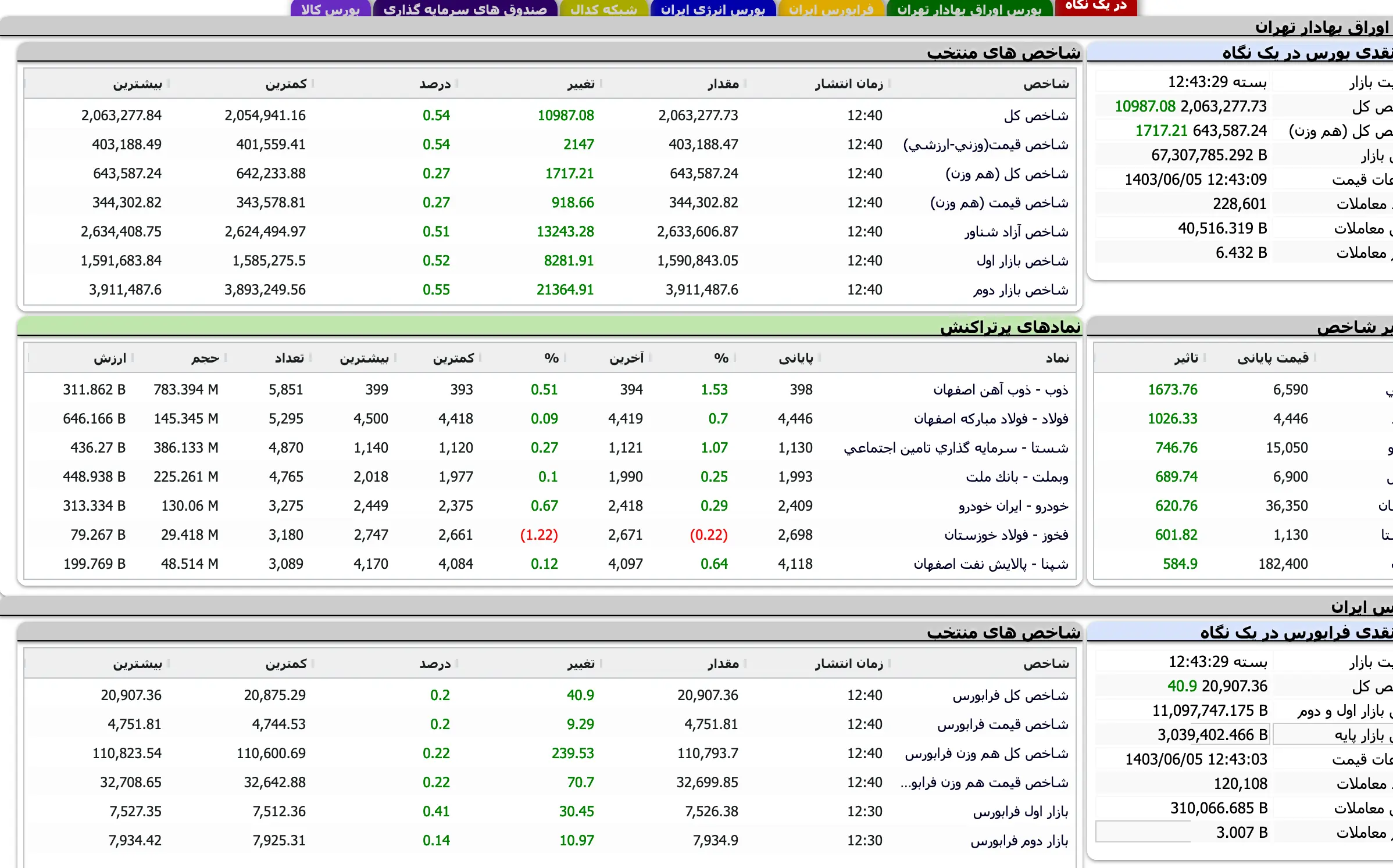 Screenshot 2024-08-26 at 12-43-30 TSETMC . مدیریت فناوری بورس تهران