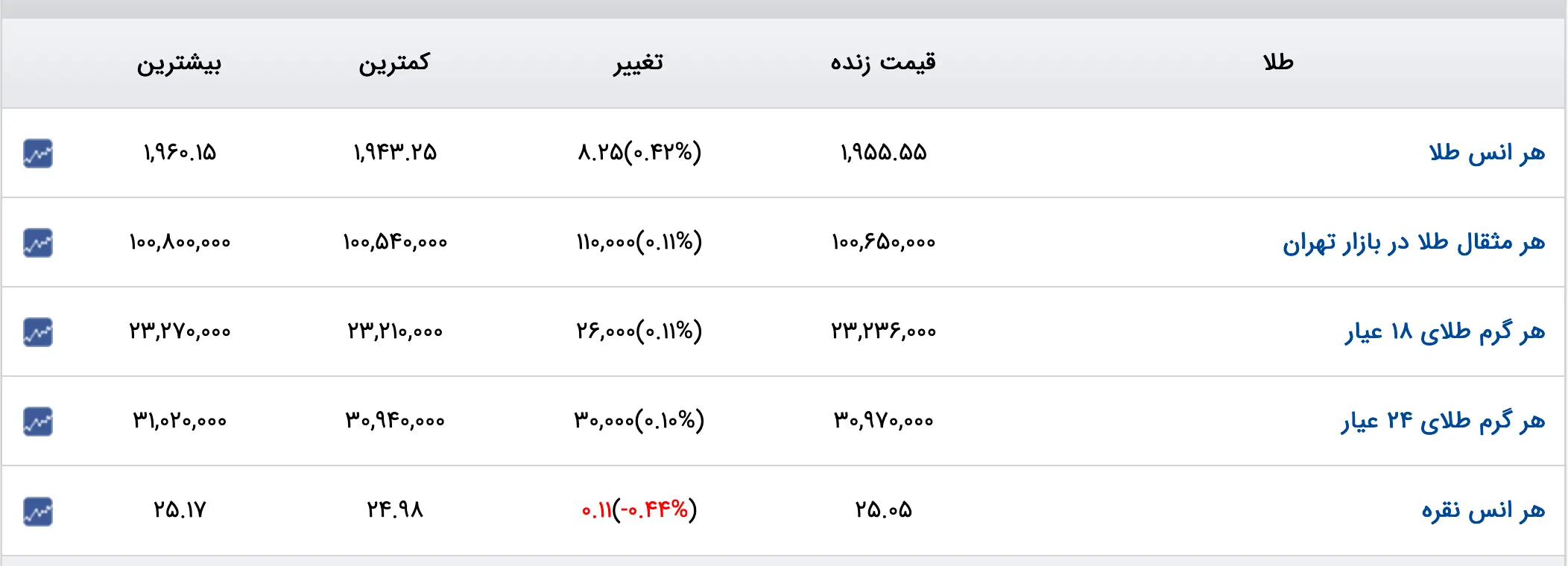 Screenshot 2023-07-17 at 11-23-13 قیمت دلار قیمت طلا قیمت سکه قیمت ارز