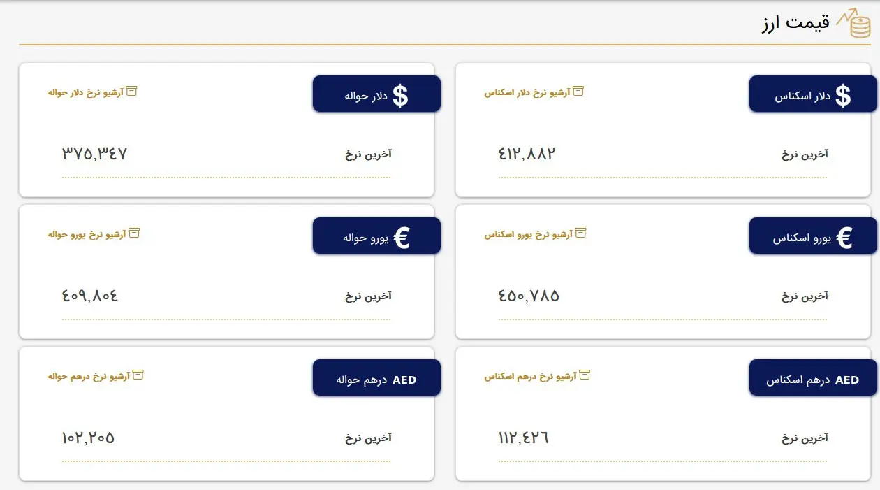 قیمت دلار و قیمت یورو