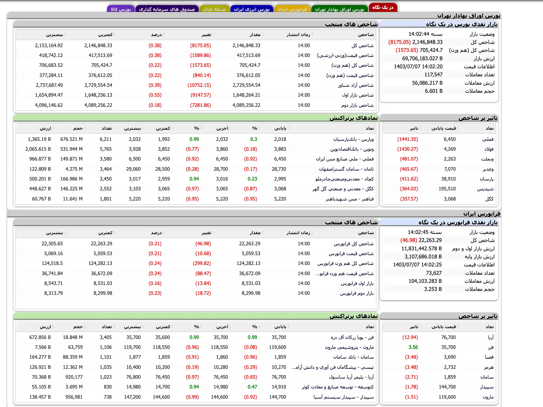 Screenshot 2024-09-28 at 14-02-45 TSETMC . مدیریت فناوری بورس تهران