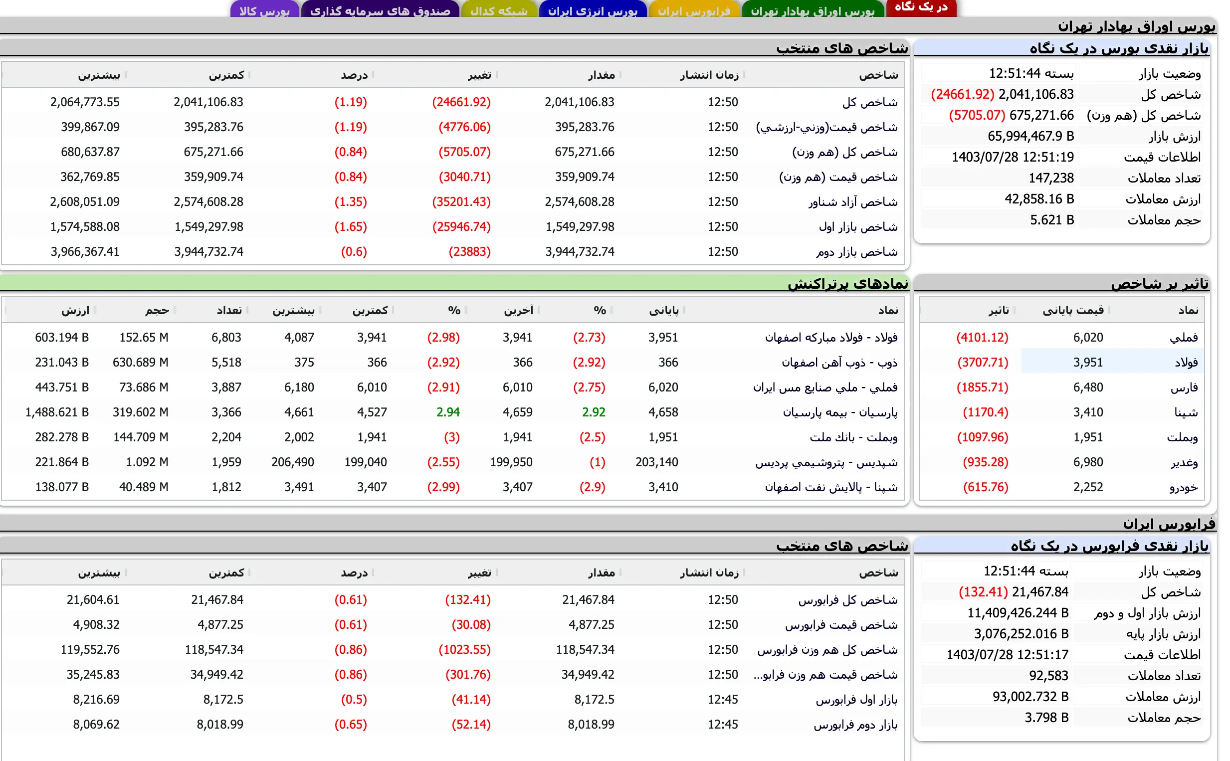 Screenshot 2024-10-19 at 12-51-45 TSETMC . مدیریت فناوری بورس تهران