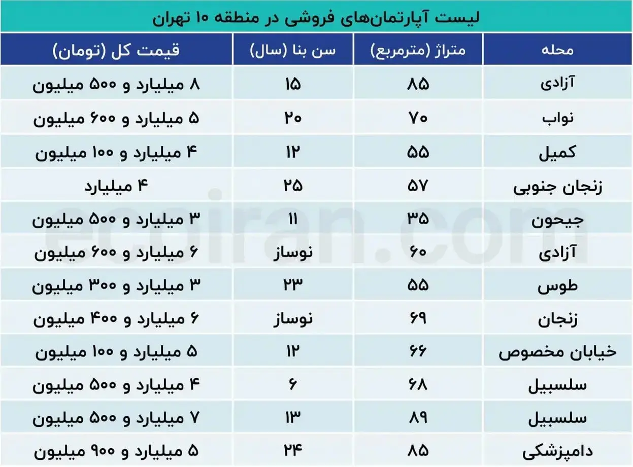 مسکن