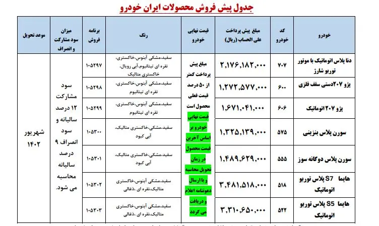قیمت محصولات پیش فروش ایران خودرو اردیبهشت ۱۴۰۲ (طرح عادی)