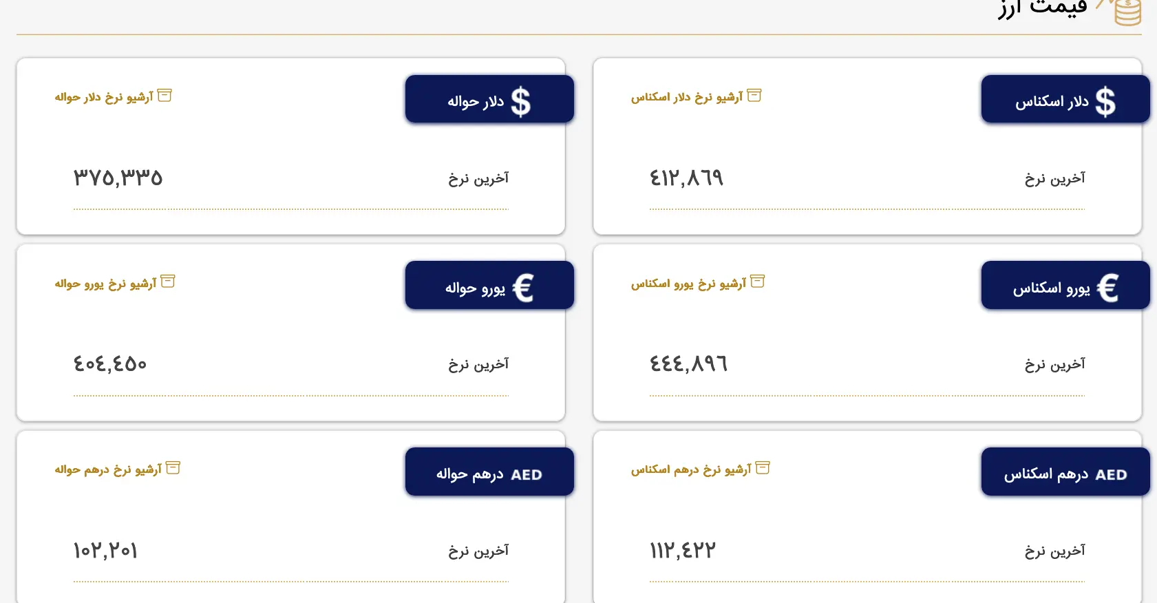 Screenshot 2023-09-03 at 08-48-21 بازار متشکل ارز ایران