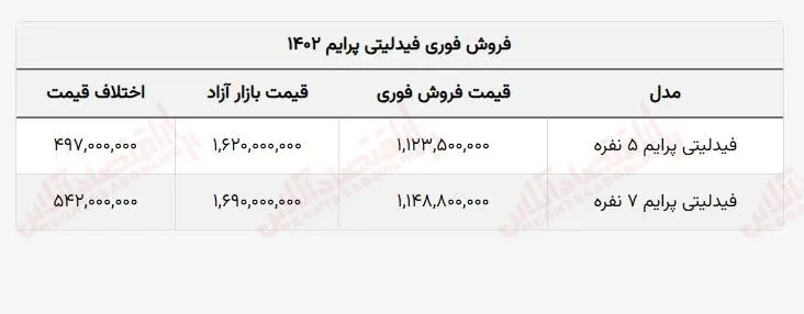 سایت ثبت نام بهمن خودرو فیدلیتی پرایم