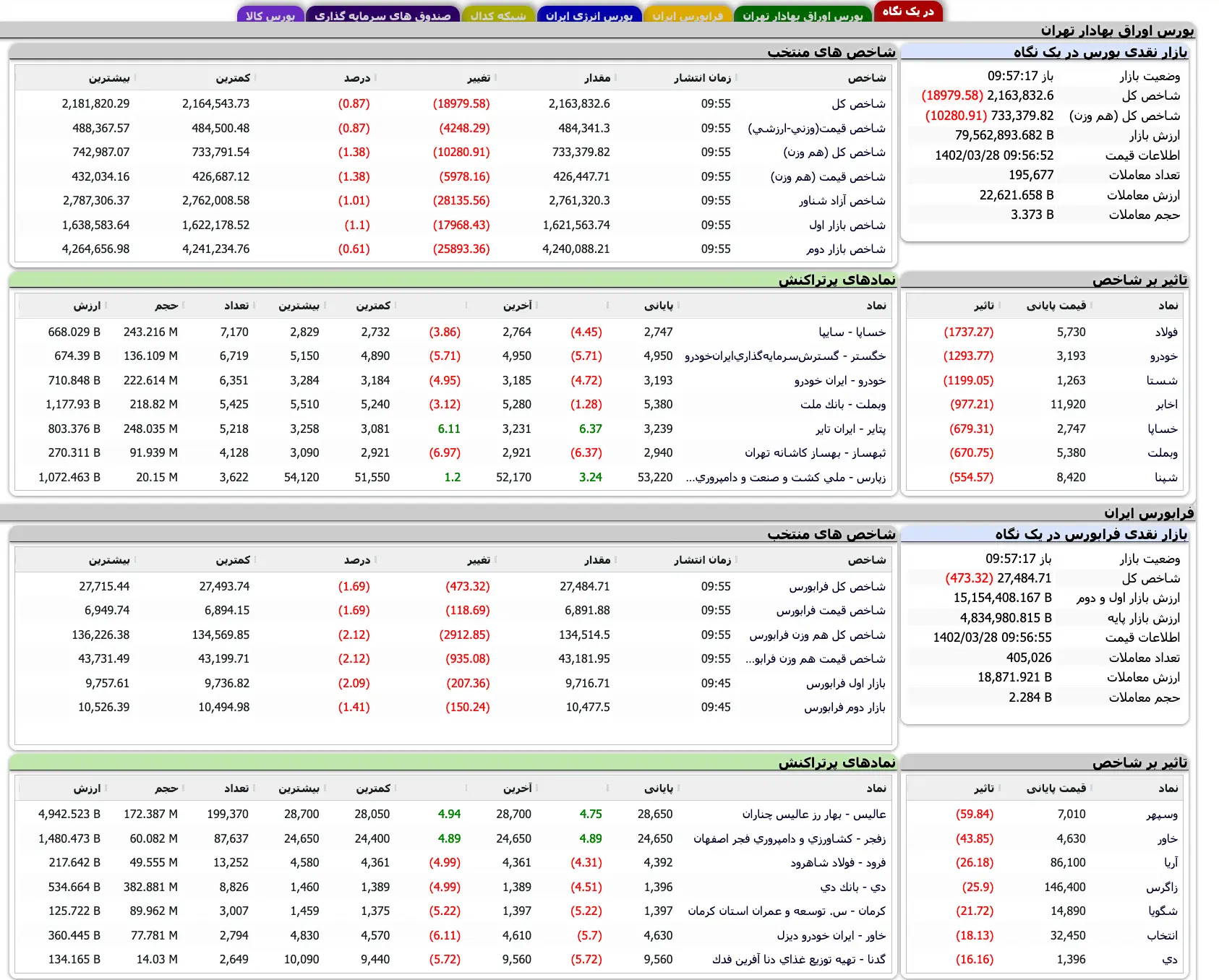 Screenshot 2023-06-18 at 09-57-09 TSETMC . مدیریت فناوری بورس تهران