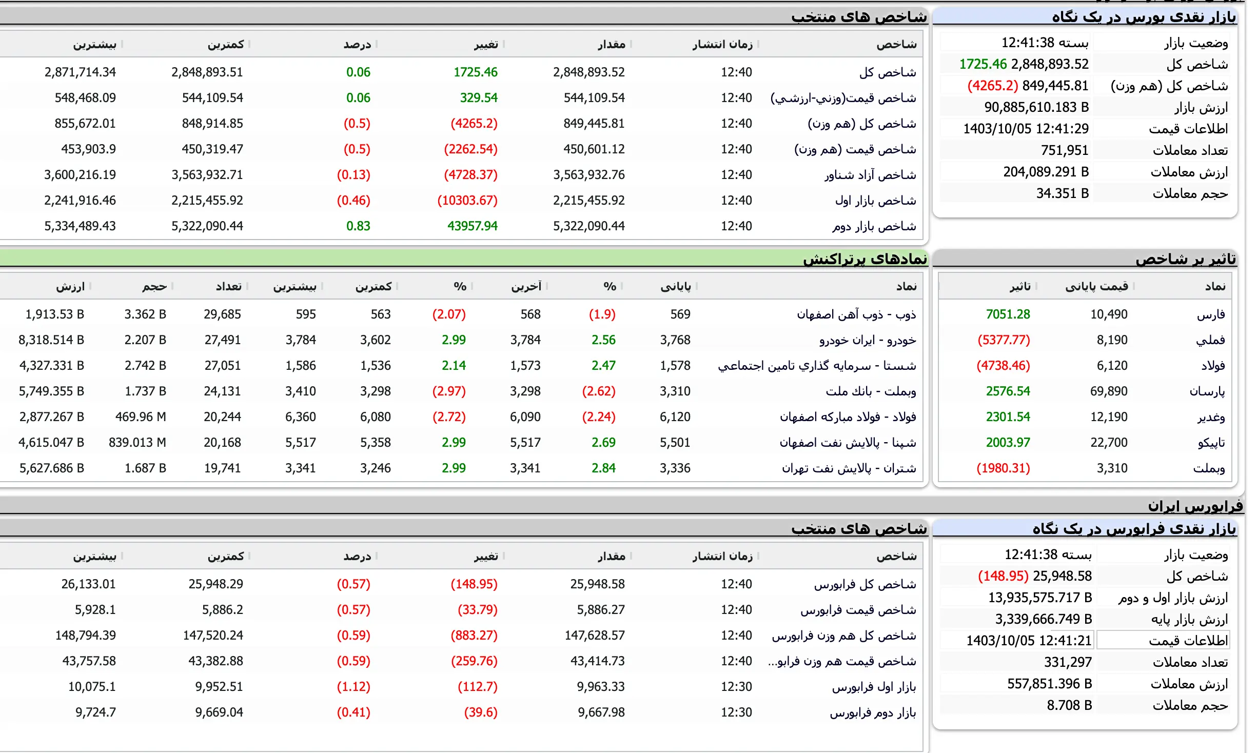 Screenshot 2024-12-25 at 12-41-39 TSETMC . مدیریت فناوری بورس تهران