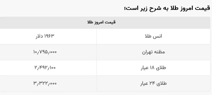 Screenshot 2023-06-01 at 08-33-27 طلا همچنان کاهشی است _ قیمت امروز طلای ۱۸ عیار قیمت انواع سکه ۱۱ خردادماه