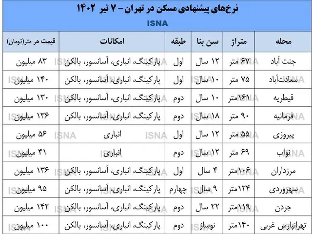 فروکش هیجان خرید آپارتمان در تهران