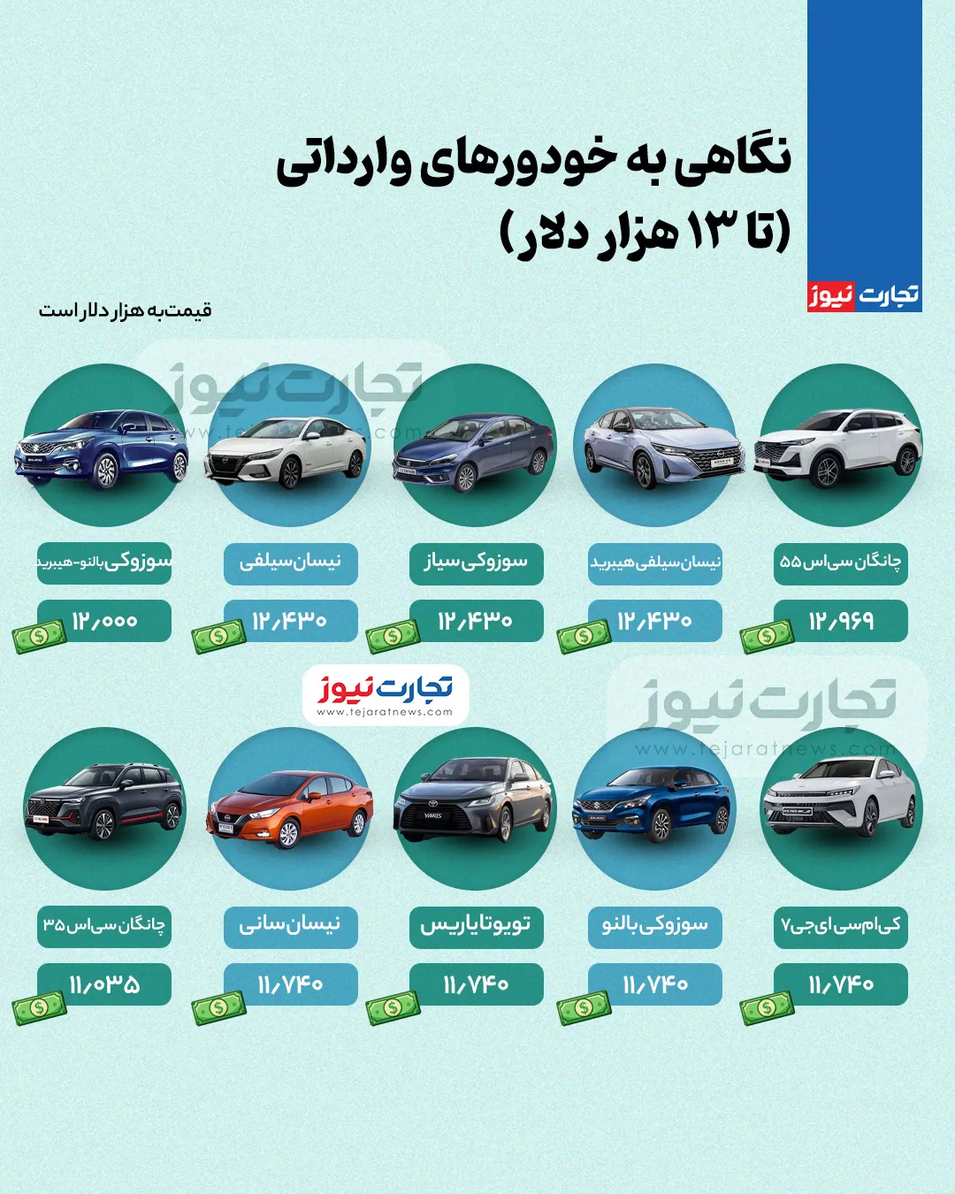 خودروهای وارداتی