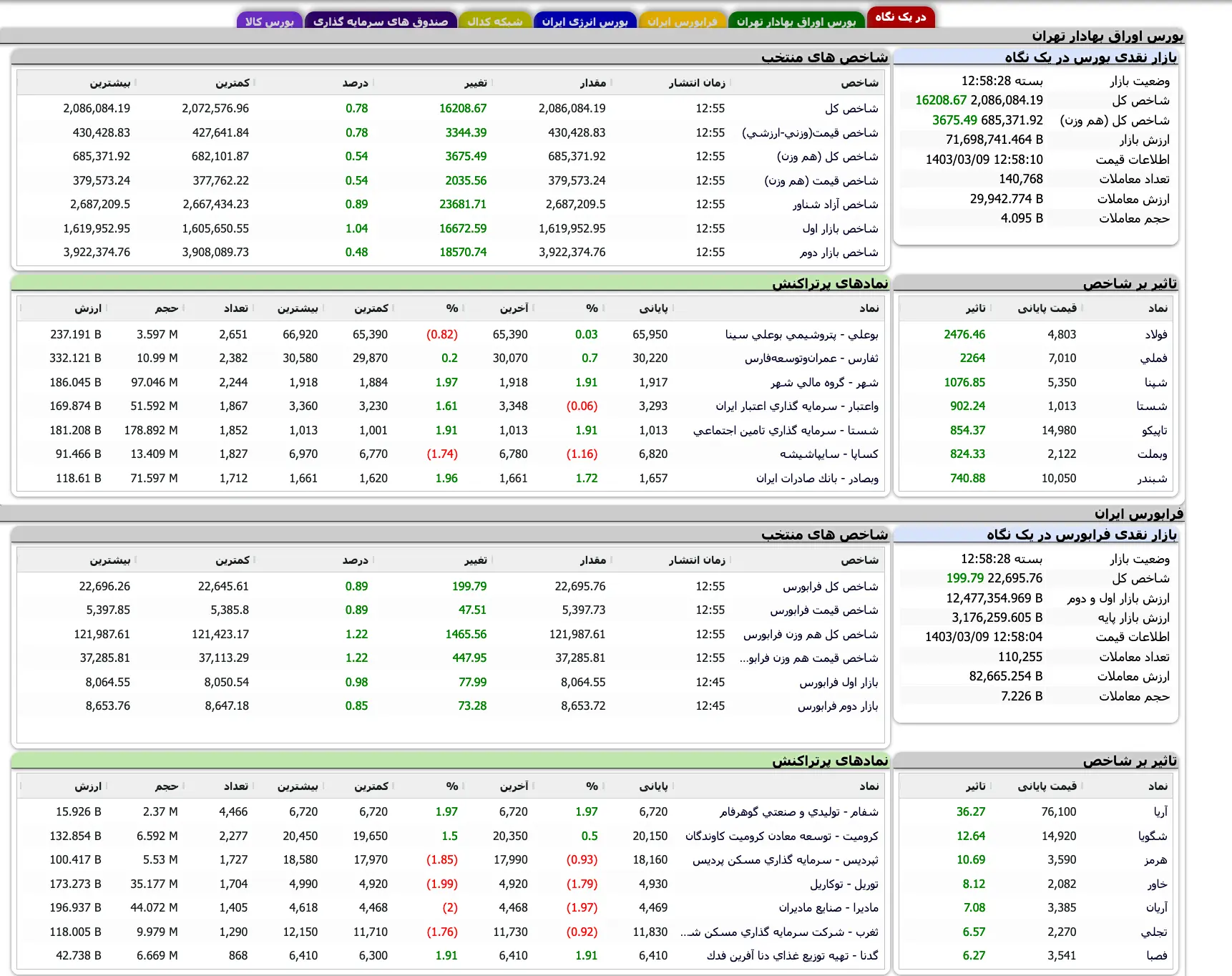 Screenshot 2024-05-29 at 12-58-24 TSETMC . مدیریت فناوری بورس تهران