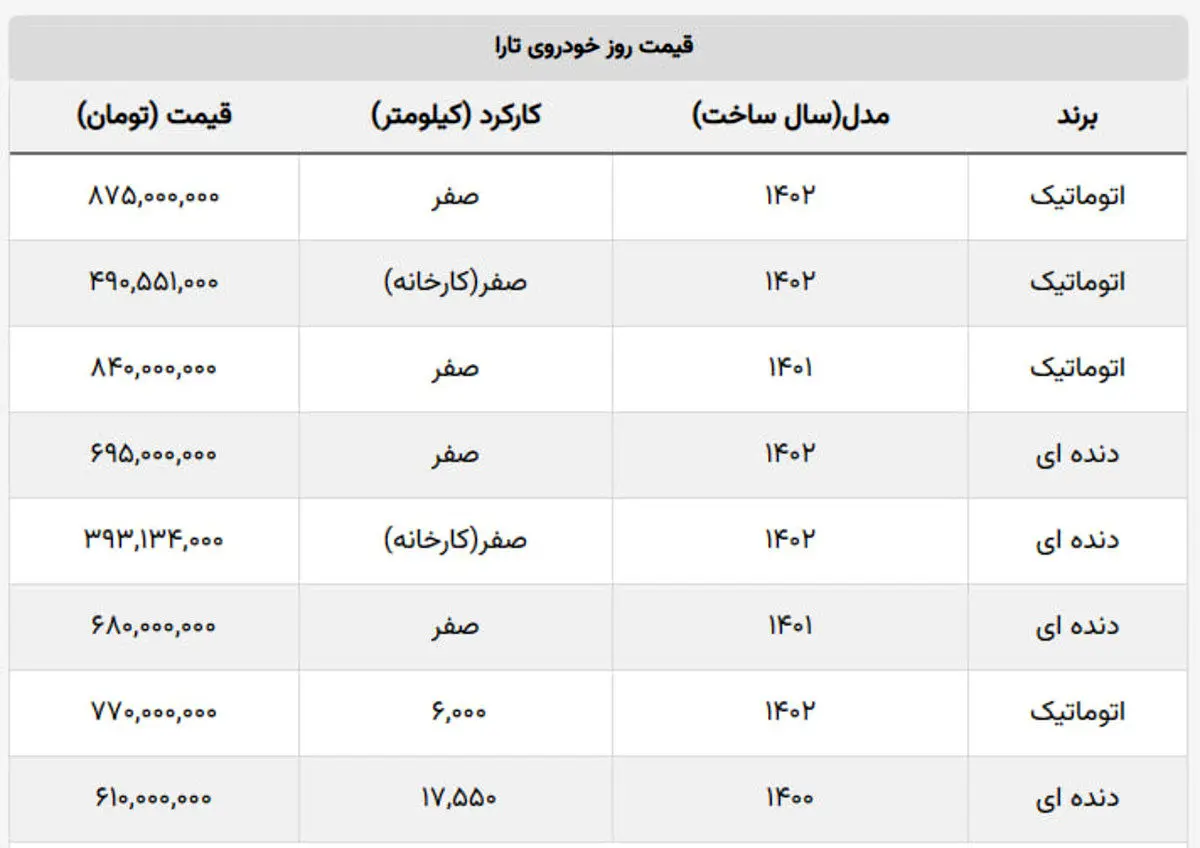 خرید تارا از ایران خودرو چقدر سود دارد؟