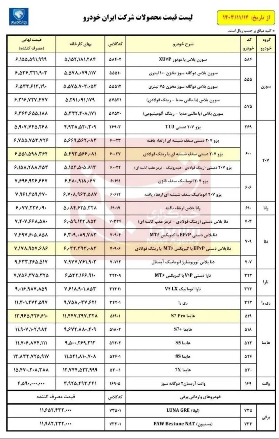 لیست قیمت محصولات ایران خودرو