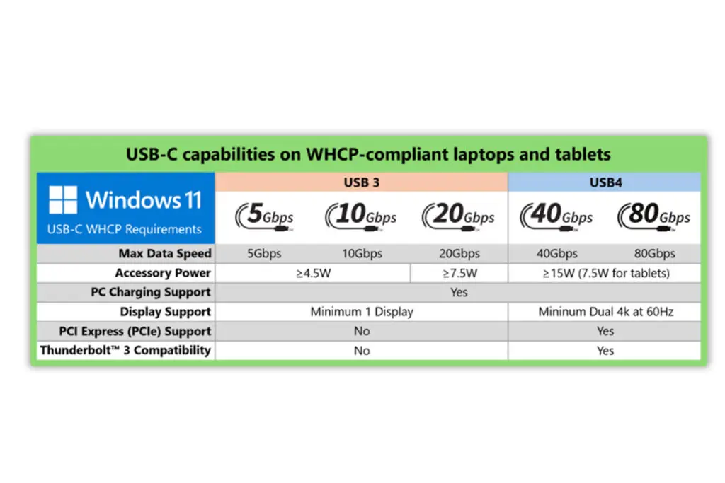 USB-C