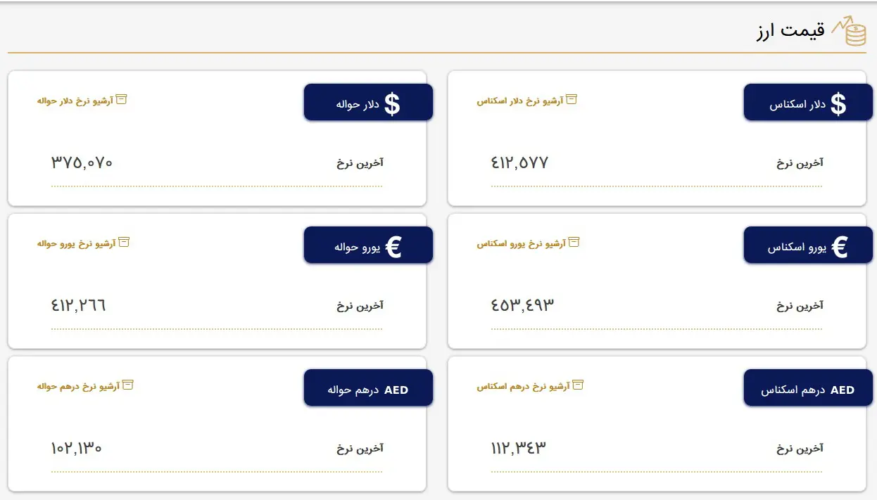 قیمت دلار و قیمت یورو