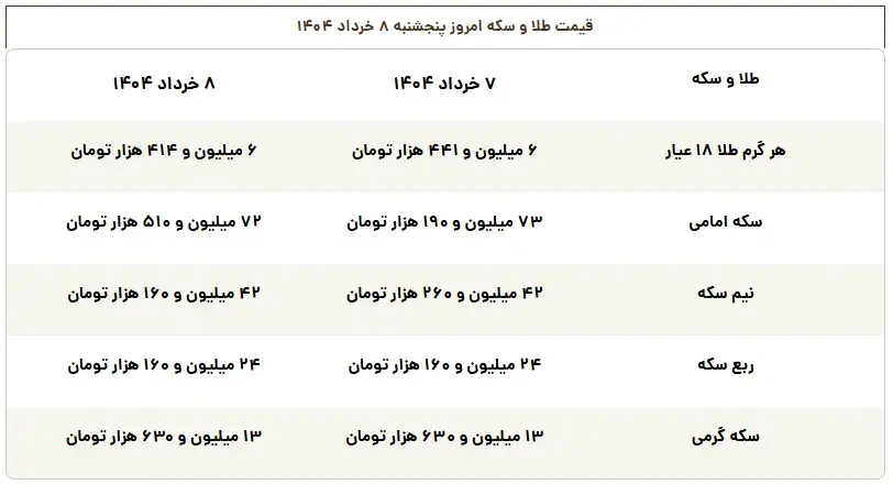 سکه