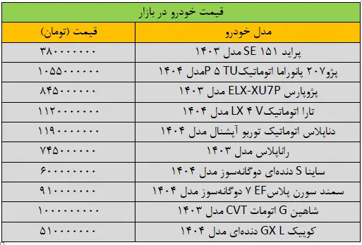 ریزش گسترده قیمت‌ها در بازار خودرو/ آخرین قیمت پژو، سمند، شاهین، کوییک و تارا + جدول