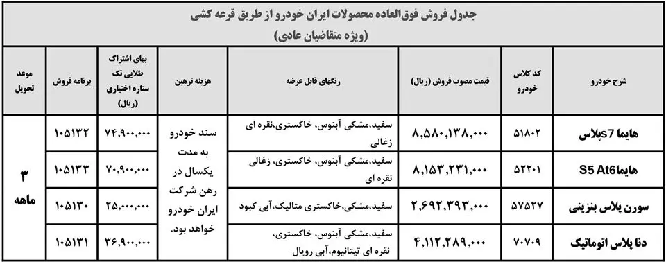 جزییات آخرین فروش فوق العاده ایران خودرو در 1401