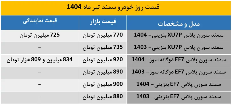 سمند2