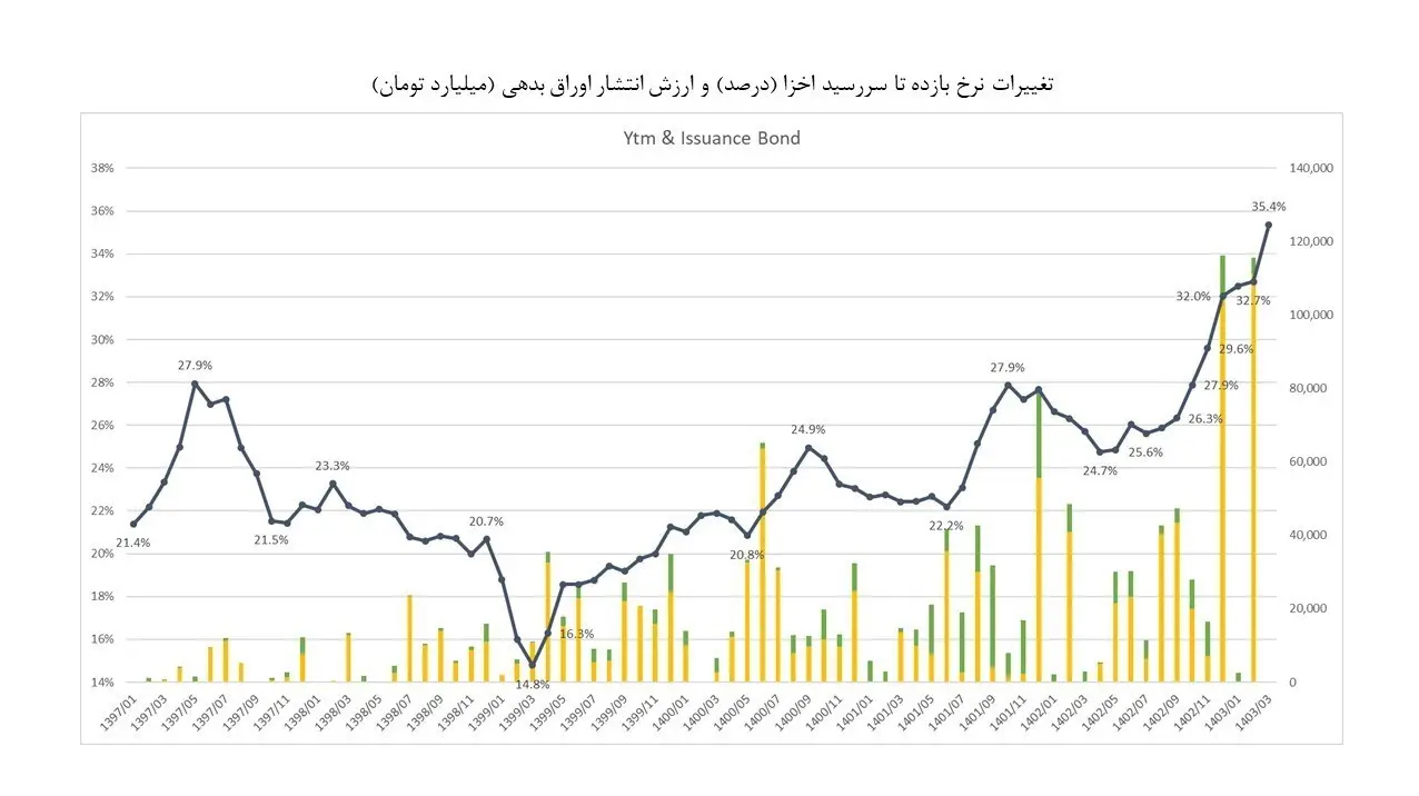 بانک مرکزی جمهوری اسلامی ایران , اخبار بورس , 