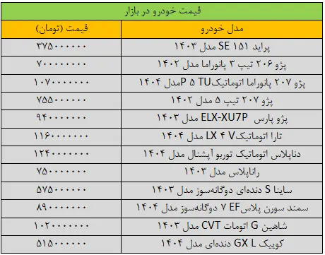 ترمز تغییر قیمت خودرو کشیده شد/ آخرین قیمت پژو، پراید، شاهین، سمند، دنا و کوییک + جدول