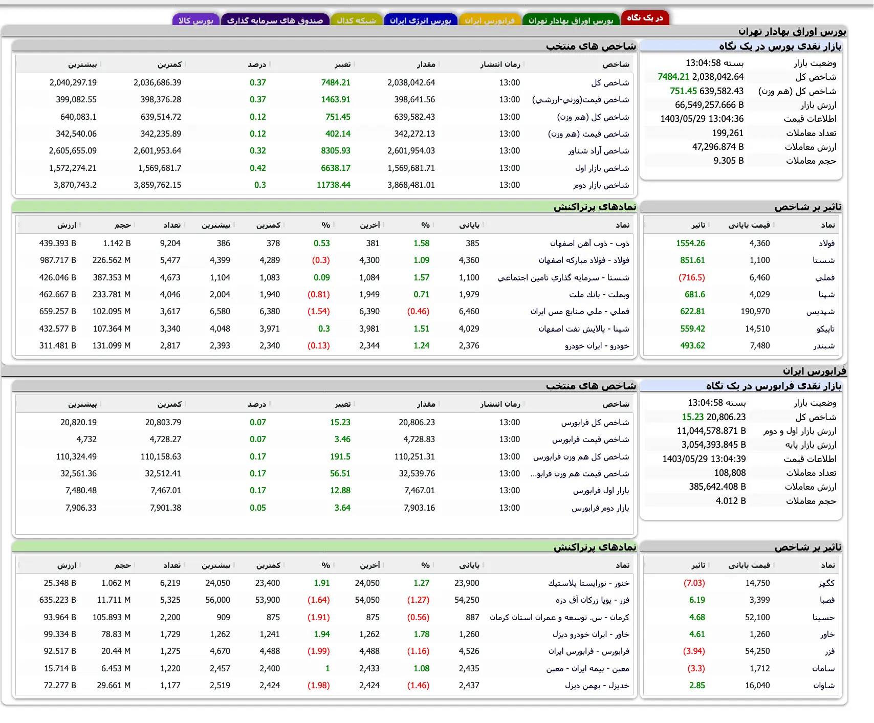 Screenshot 2024-08-19 at 13-04-59 TSETMC . مدیریت فناوری بورس تهران