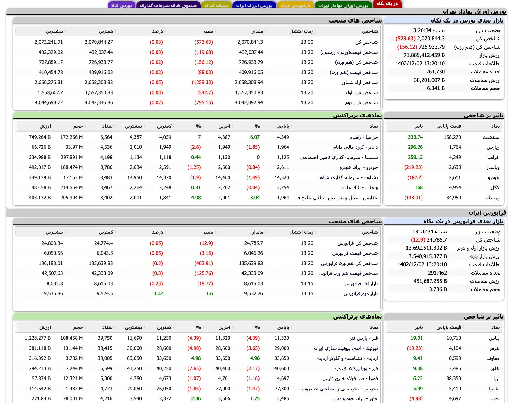 Screenshot 2024-02-21 at 13-20-30 TSETMC . مدیریت فناوری بورس تهران