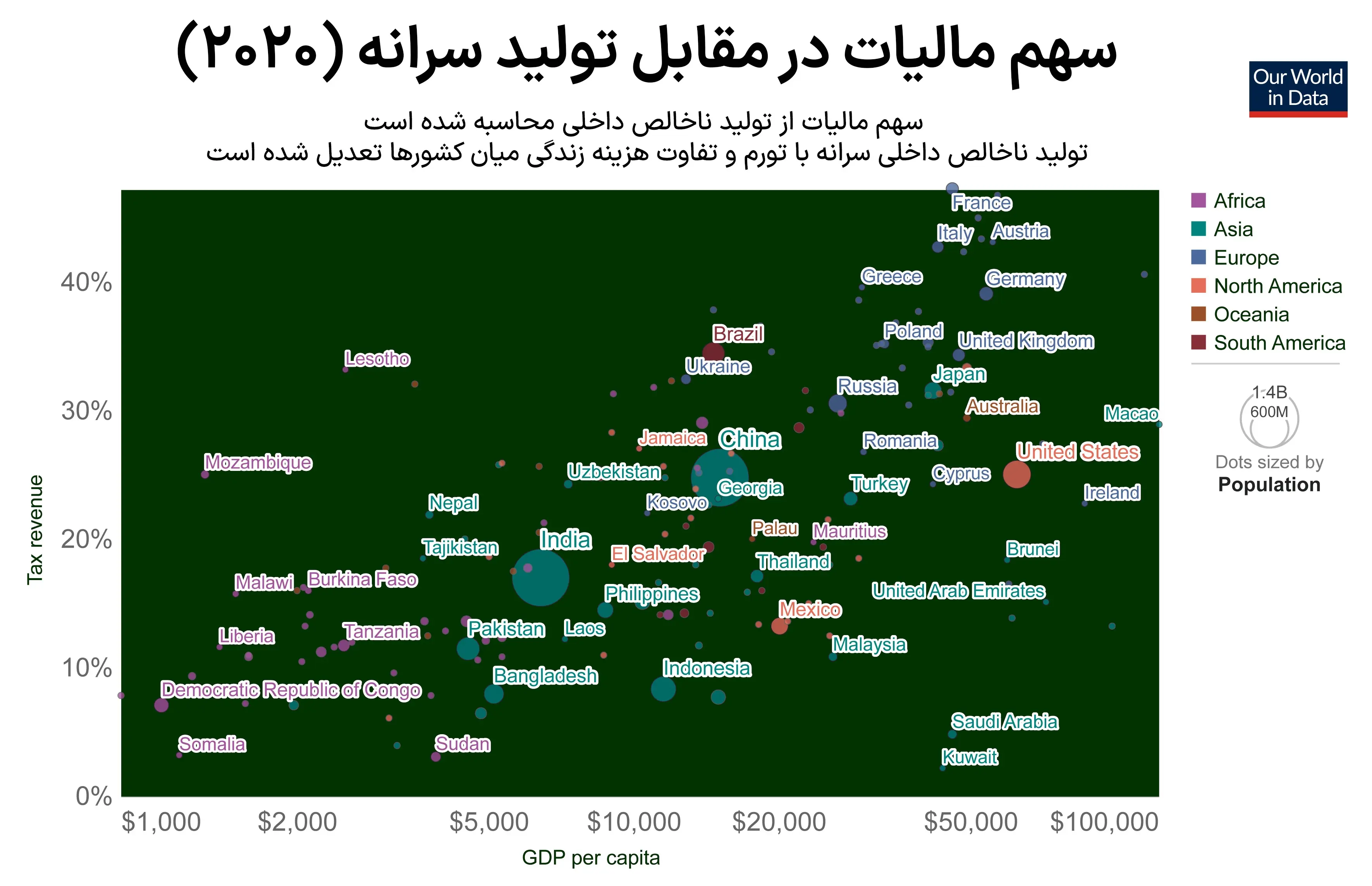 مردم کدام کشور‌ها بیشتر مالیات می‌دهند؟ /سهم ایران چقدر است؟