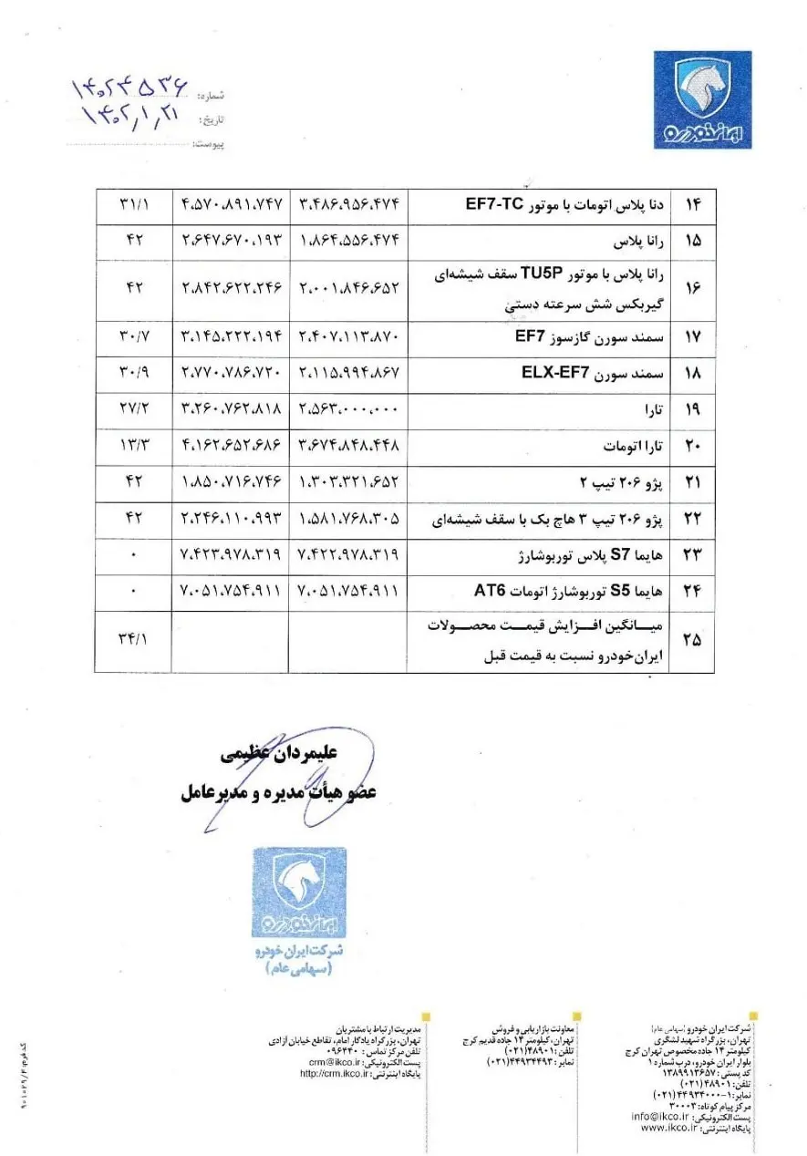 لیست جدید قیمت محصولات ایران خودرو