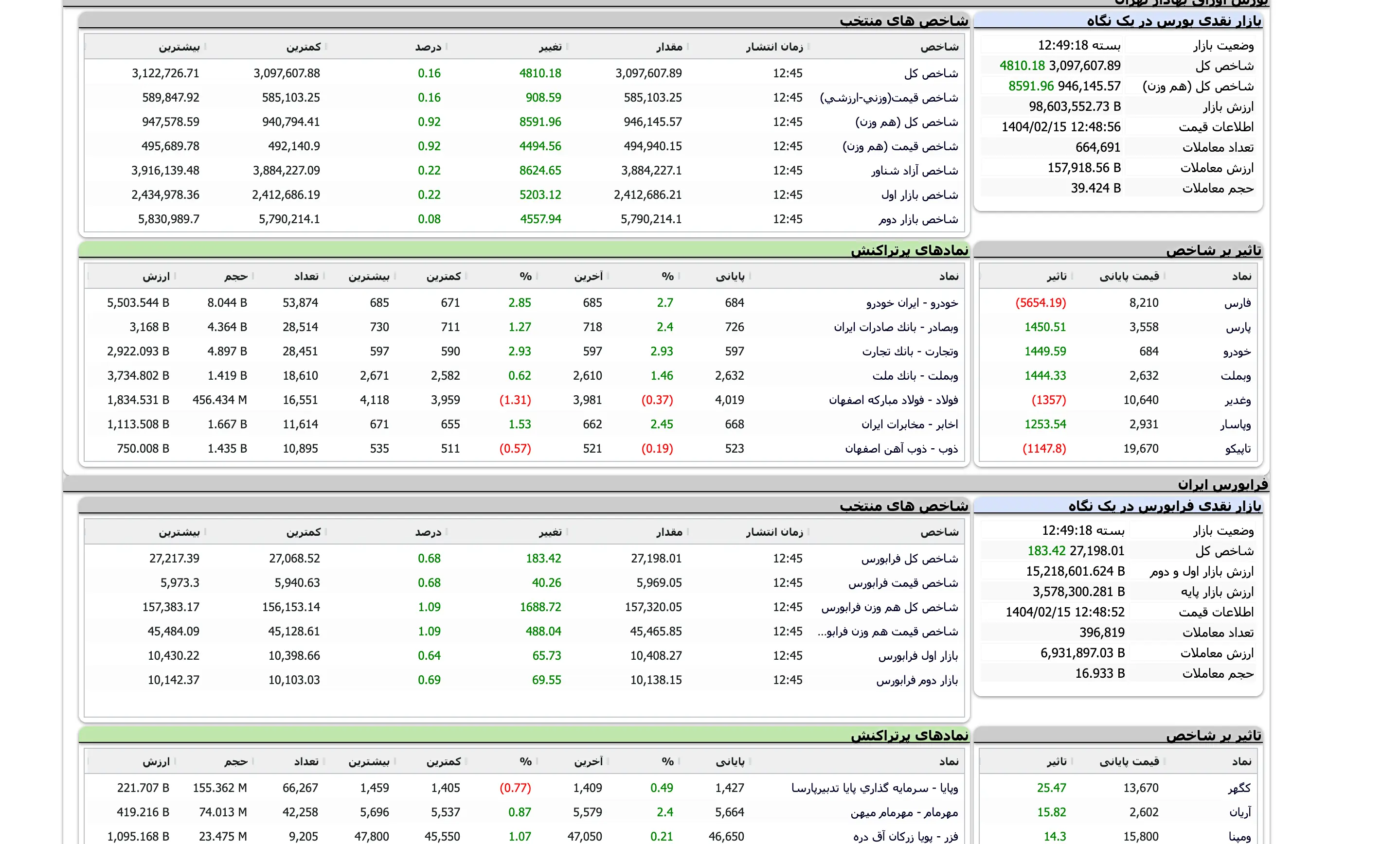 Screenshot 2025-05-05 at 12-49-19 TSETMC . مدیریت فناوری بورس تهران