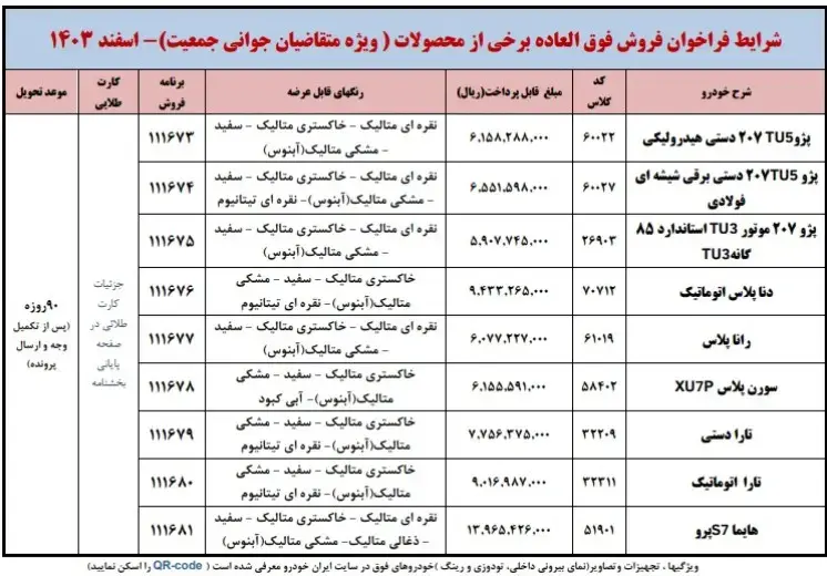 ایران خودرو