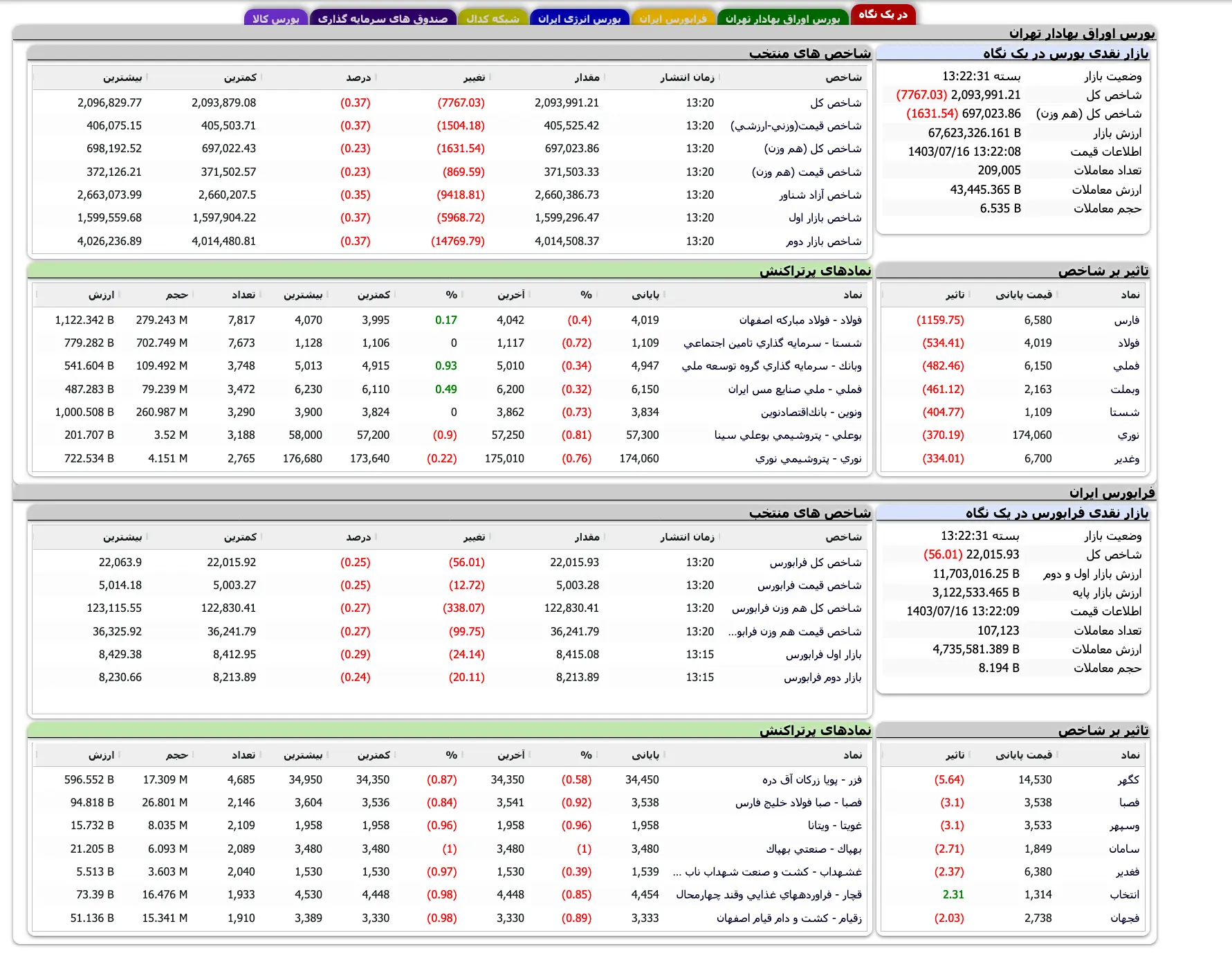 Screenshot 2024-10-07 at 13-22-31 TSETMC . مدیریت فناوری بورس تهران