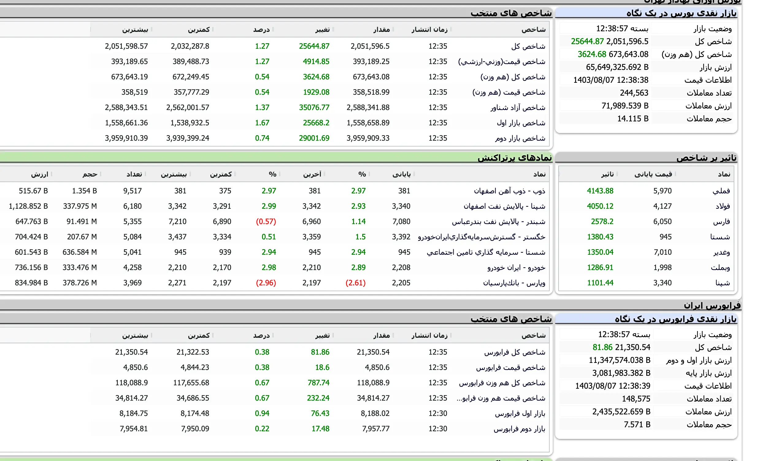 Screenshot 2024-10-28 at 12-38-57 TSETMC . مدیریت فناوری بورس تهران