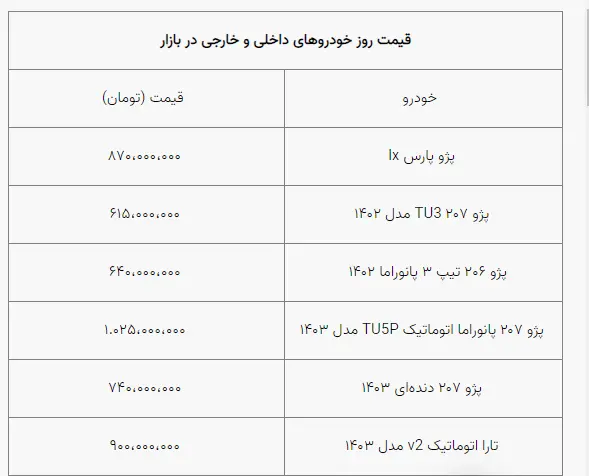 قیمت خودرو