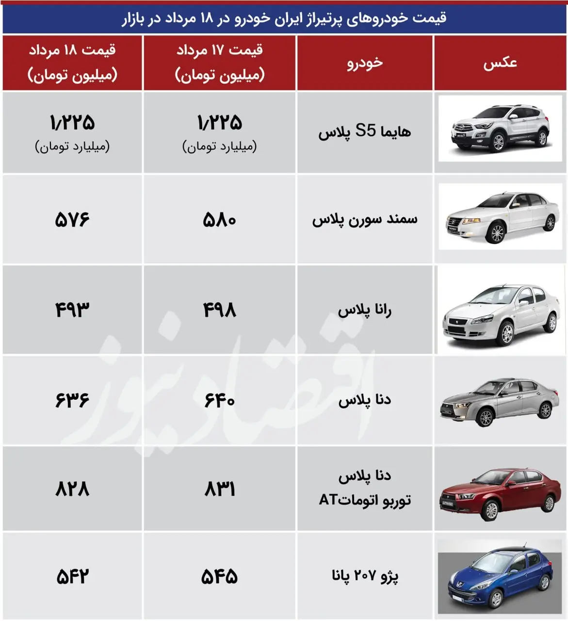 ایران اقتصاد 18