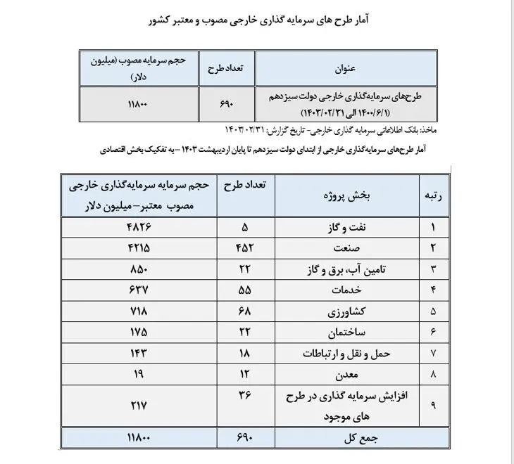 میراث دولت سیزدهم؛دولت جدید اقتصاد را  کجای نمودار تحویل می گیرد؟