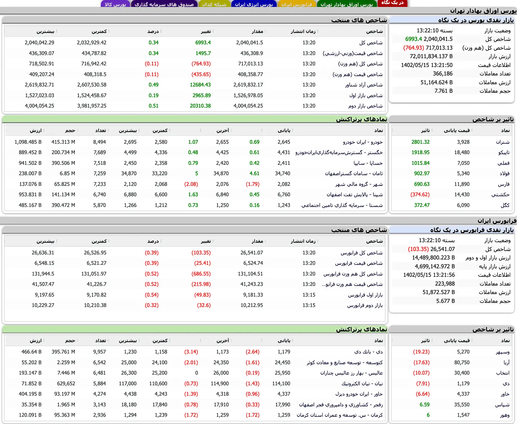 Screenshot 2023-08-06 at 13-22-02 TSETMC . مدیریت فناوری بورس تهران