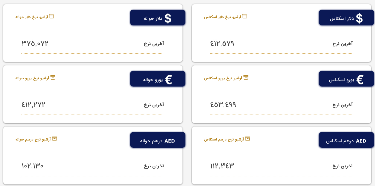 Screenshot 2023-07-11 at 08-20-02 بازار متشکل ارز ایران.png