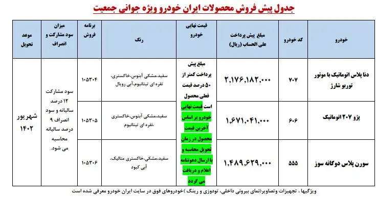 قیمت محصولات پیش فروش ایران خودرو اردیبهشت ۱۴۰۲ (طرح جوانی جمعیت)