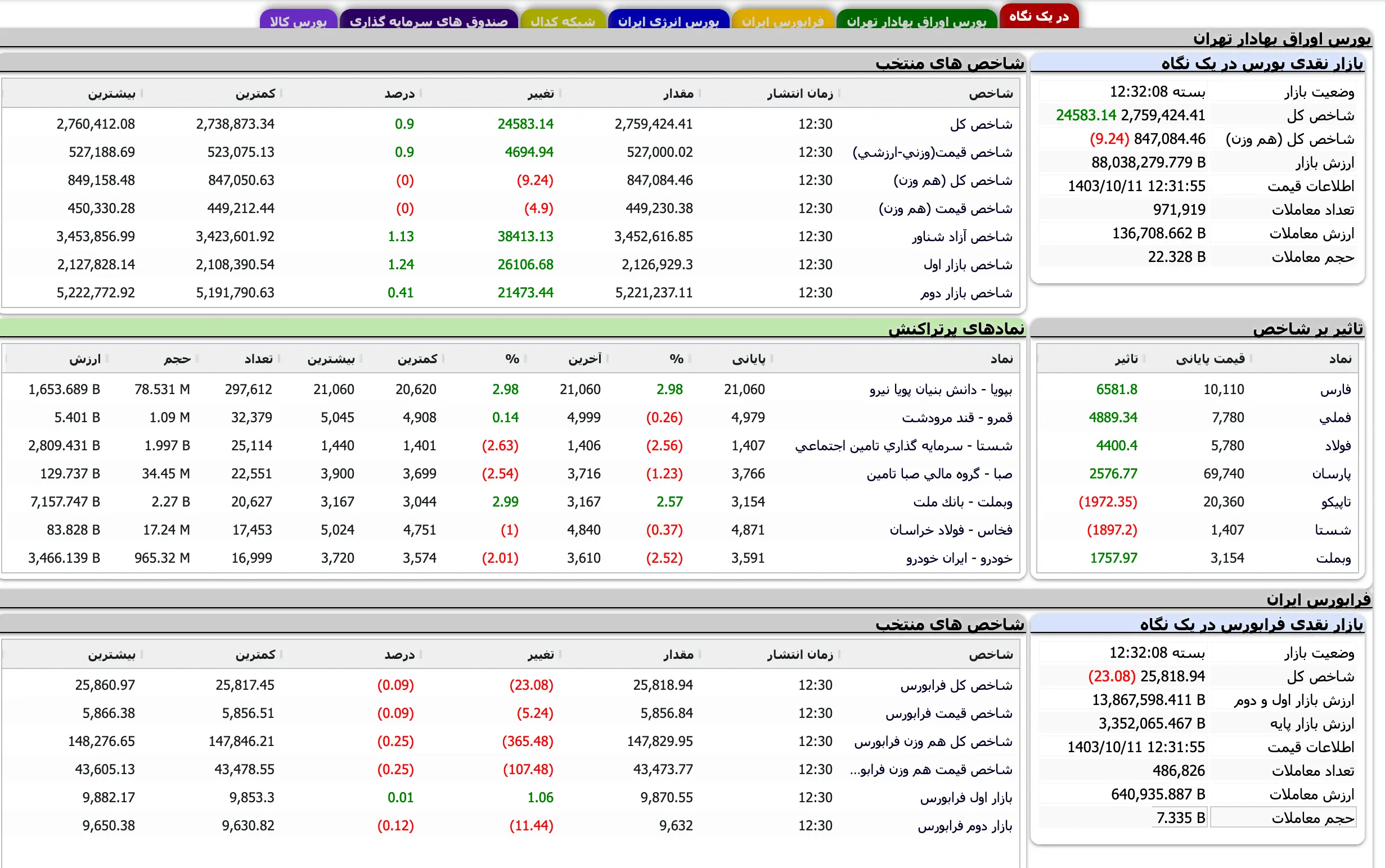 Screenshot 2024-12-31 at 12-32-08 TSETMC . مدیریت فناوری بورس تهران