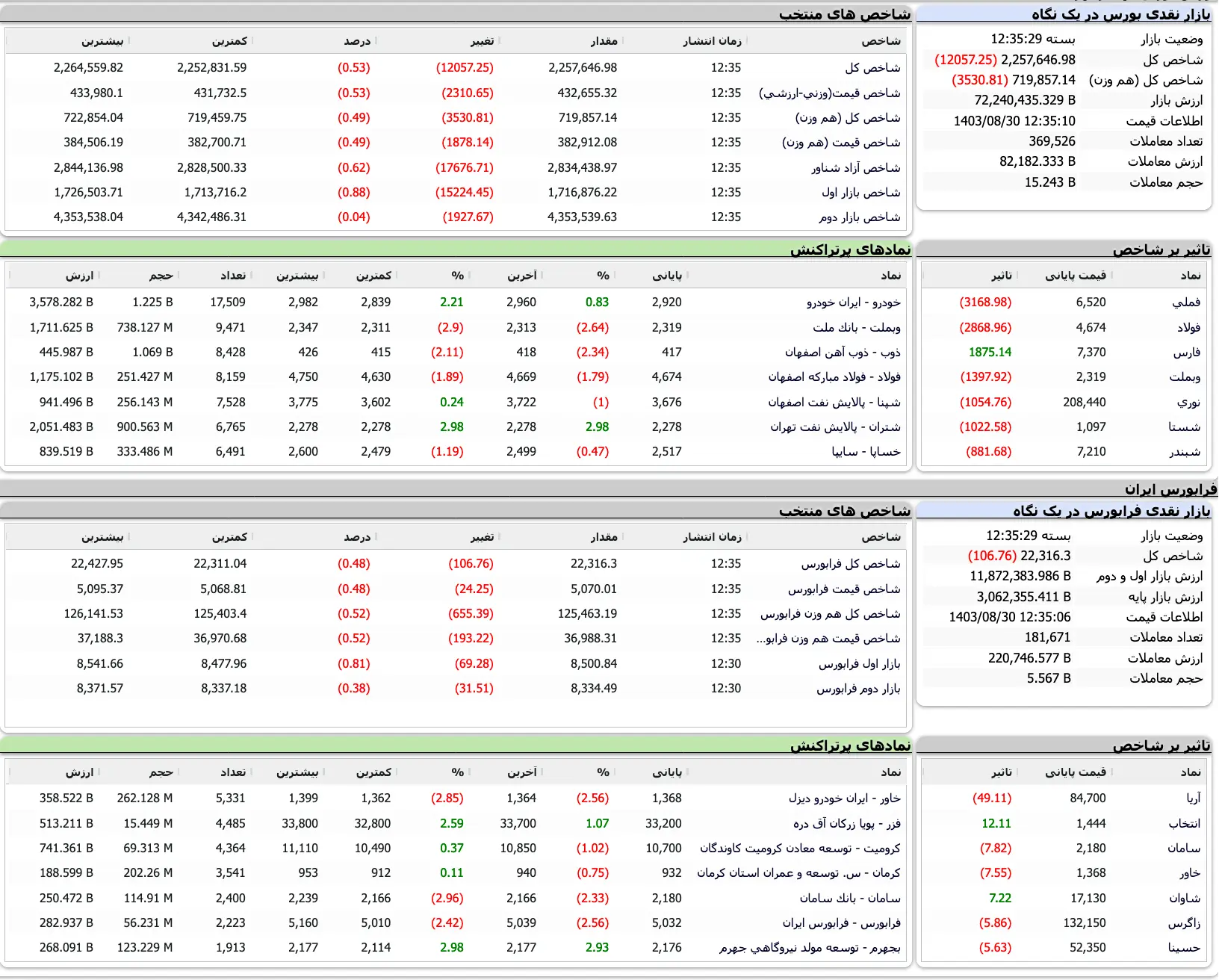 Screenshot 2024-11-20 at 12-35-30 TSETMC . مدیریت فناوری بورس تهران