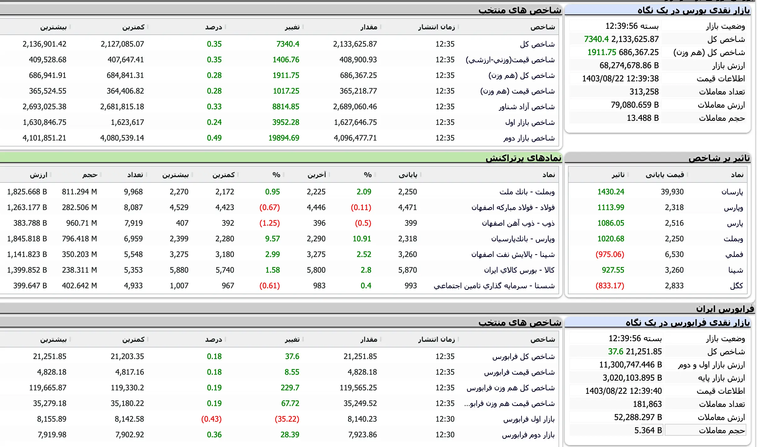 Screenshot 2024-11-12 at 12-39-57 TSETMC . مدیریت فناوری بورس تهران