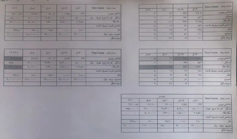 بورس با اتفاقات پیش‌رو به چه سمتی می‌رود؟