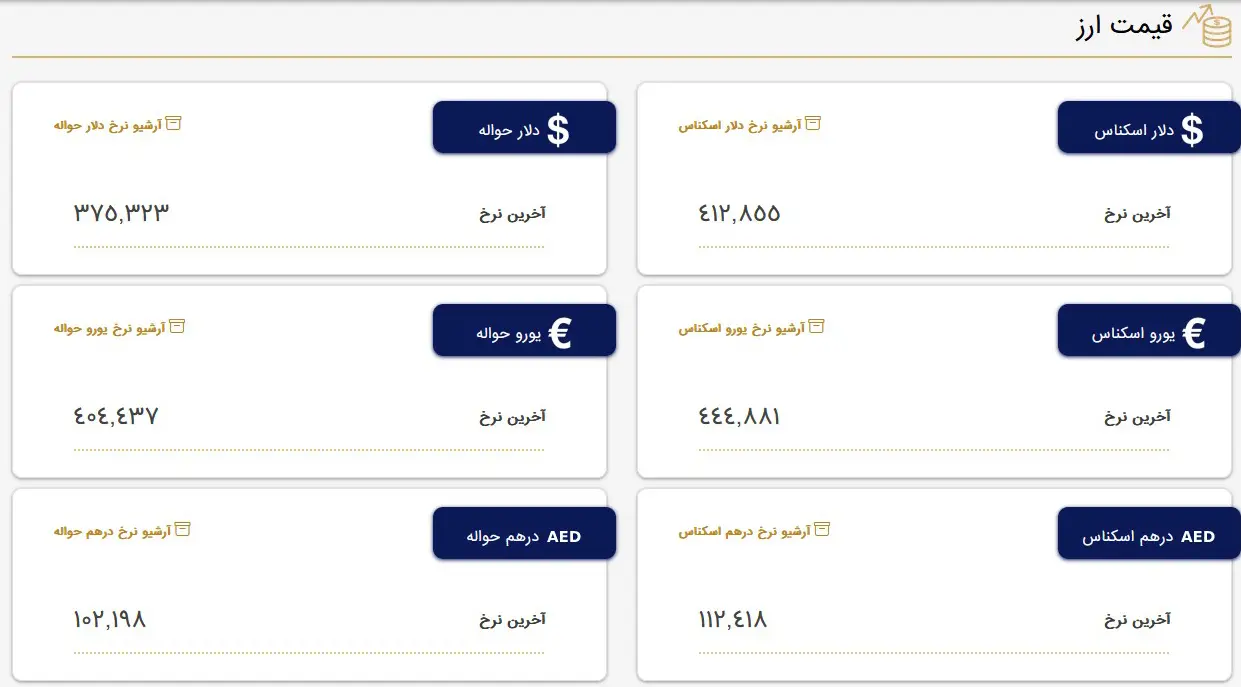 قیمت دلار و قیمت یورو بازار متشکل معاملات ارز ایران