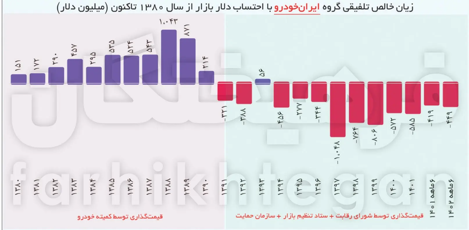 فرمان گرانی خودرو دست کیست؟ ///