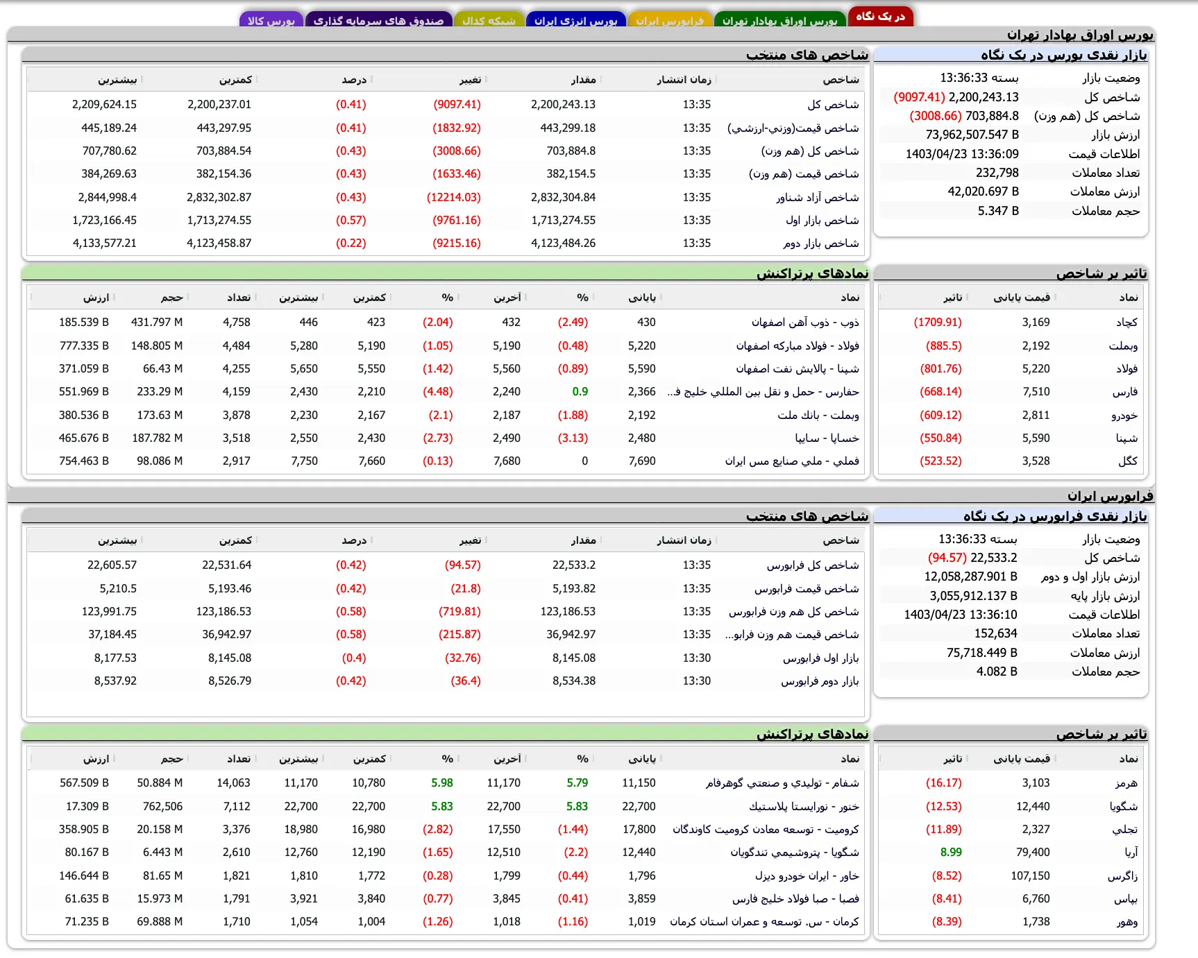 Screenshot 2024-07-13 at 13-36-33 TSETMC . مدیریت فناوری بورس تهران