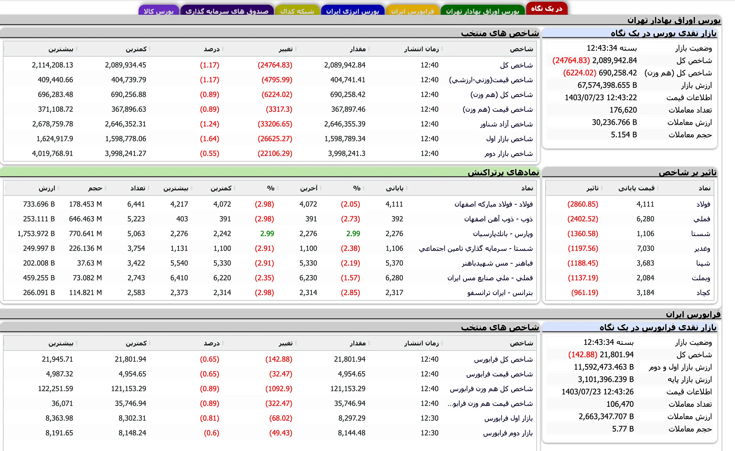 Screenshot 2024-10-14 at 12-43-35 TSETMC . مدیریت فناوری بورس تهران