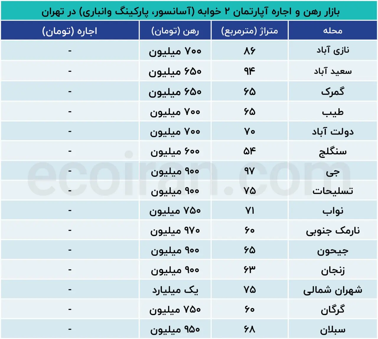 نمایی از یک آپارتمان در تهران